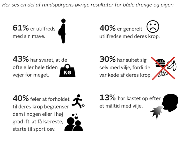 40ProcentErUtilfredseMedDeresKrop